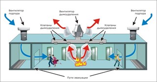 Монтаж системы дымоудаления в Хабаровске в октябре