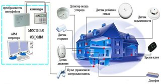 Проектирование охранной сигнализации в Хабаровске — разработка, услуги и стоимость от 4938 руб., Видео